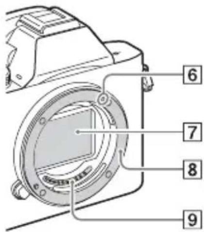SONY Alpha ILCE-7K - Lado frontal - 2