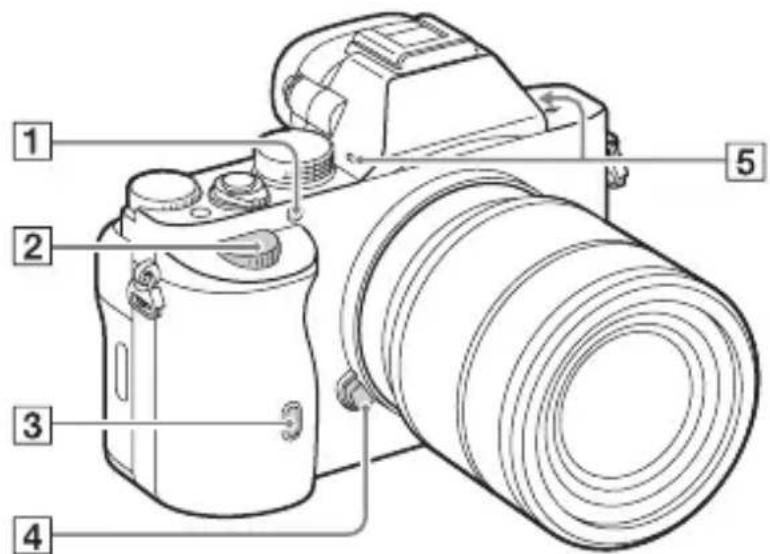 SONY Alpha ILCE-7K - Widok z przodu - 1