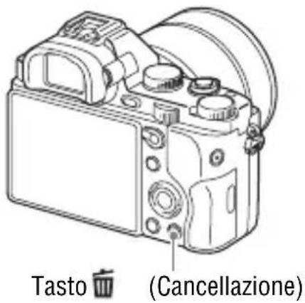 SONY Alpha ILCE-7K - Cancellazione delle immagini - 1