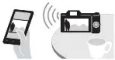 SONY Alpha ILCE-7K - Using the Wi-Fi and NFC one-touch functions - 2