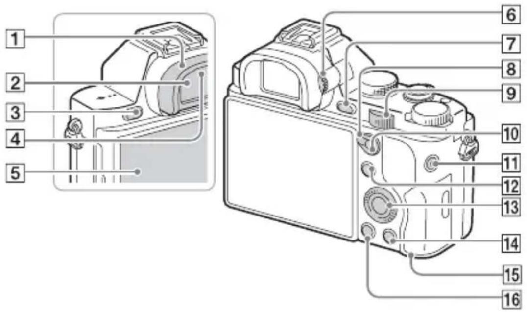 SONY Alpha ILCE-7K - Rückseite - 1