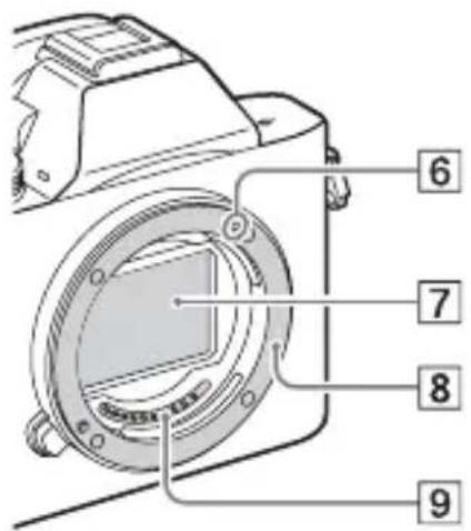 SONY Alpha ILCE-7K - Lado da frente - 2