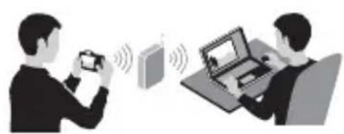 SONY Alpha ILCE-7K - Using the Wi-Fi and NFC one-touch functions - 1