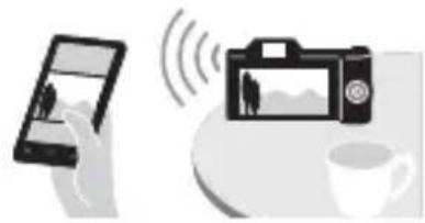 SONY Alpha ILCE-7K - Utilisation des fonctions Wi-Fi et NFC par simple contact - 2