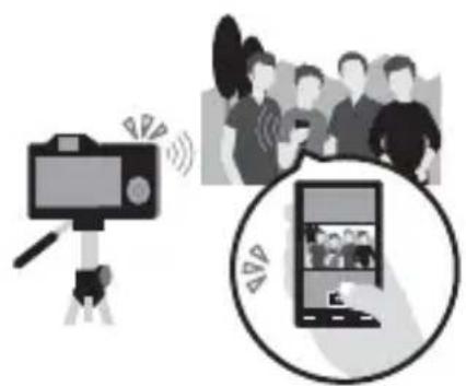 SONY Alpha ILCE-7K - Utilisation des fonctions Wi-Fi et NFC par simple contact - 3