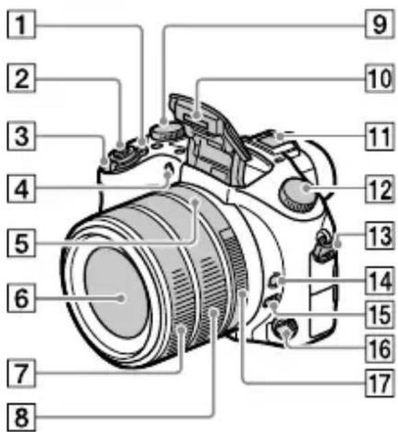 SONY Cybershot DSC-RX10M4 - Παρουσίαση των εξαρτημάτων - 1