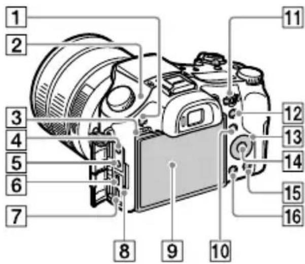 SONY Cybershot DSC-RX10M4 - Παρουσίαση των εξαρτημάτων - 4