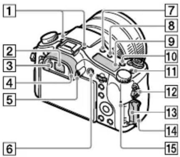 SONY Cybershot DSC-RX10M4 - Παρουσίαση των εξαρτημάτων - 3