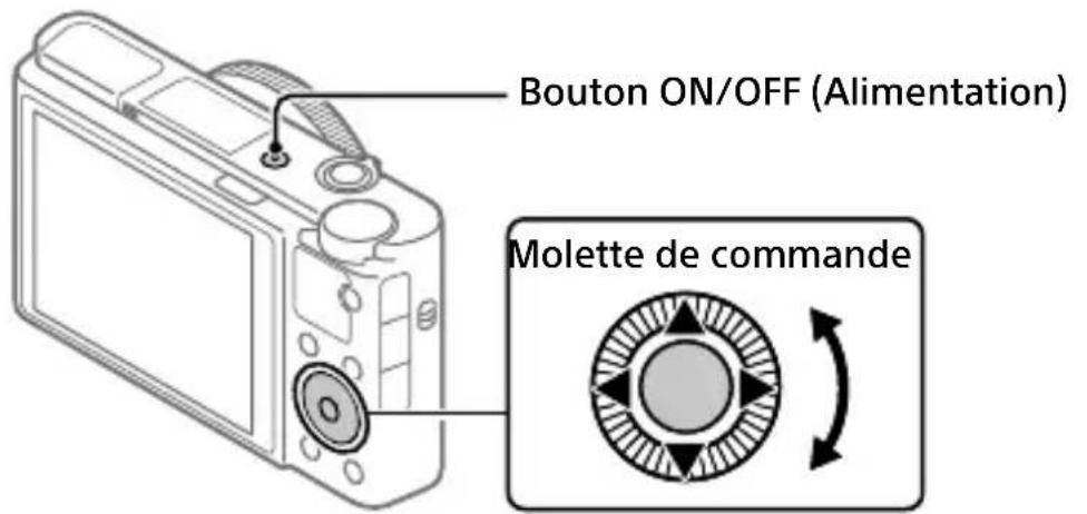 Bouton ON/OFF (Alimentation) Molette de commande