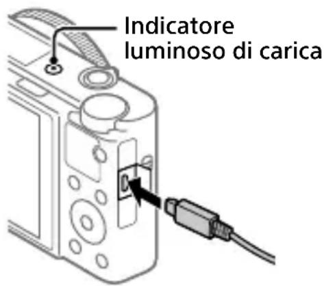 SONY CyberShot DSC-RX100M7 - Collegare la fotocamera con il pacco batteria inserito all'adattatore CA (in dotazione) usando il cavo USB micro (in dotazione), e collegare l'adattatore CA alla presa a muro. - 1