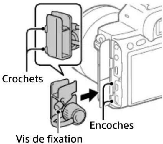 Crochets Vis de fixation Encoches