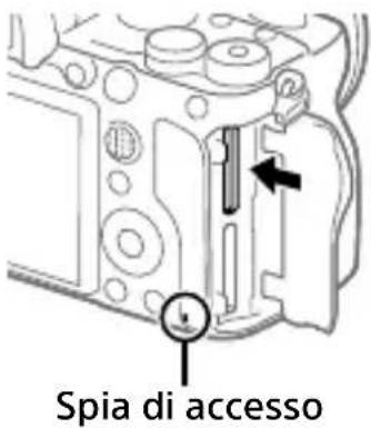 SONY Alpha ILCE-7RM4 - Per rimuovere la scheda di memoria - 1