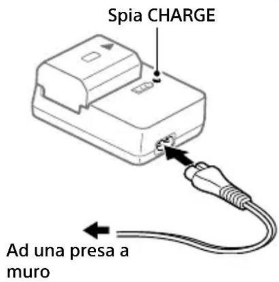 SONY Alpha ILCE-7RM4 - Spia CHARGE (arancione) - 1