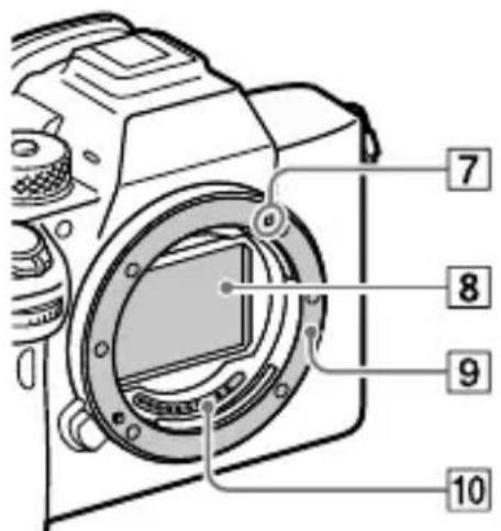 SONY Alpha ILCE-7RM4 - Передняя сторона - 2