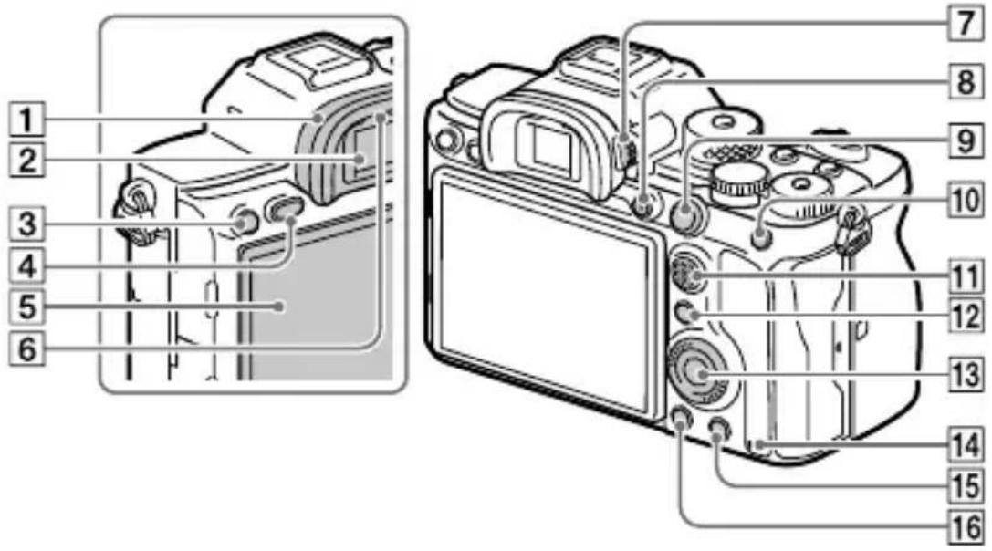 SONY Alpha ILCE-7RM4 - Lato posteriore - 1