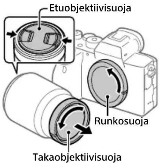 SONY Alpha ILCE-7RM4 - Irrota runkosuoja kamerasta ja takaobjektiivisujoja objektiivin takaa. - 1