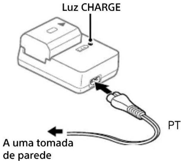 SONY Alpha ILCE-7RM4 - Luz CHARGE (Iaranja) - 1
