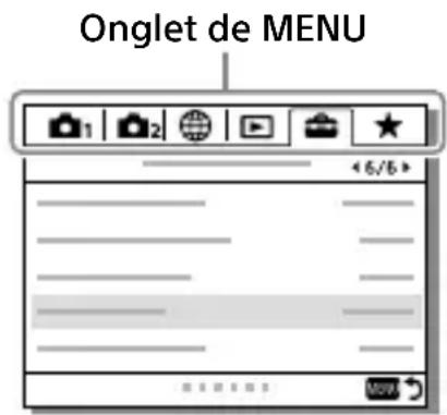 Onglet de MENU 1 2 3 4 5 6 +6/6 + MOV