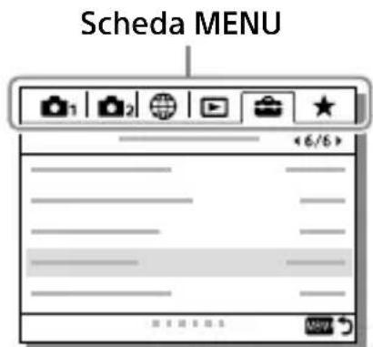 SONY Alpha ILCE-7RM4 - Uso delle voci del MENU - 2