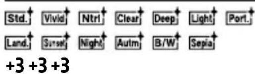 Std.↑ Vivid↑ Ntrl↑ Clear↑ Deep↑ Light↑ Port. Land.↑ Sunset↑ Night↑ Autm↑ B/W↑ Sepia↑ +3 +3 +3