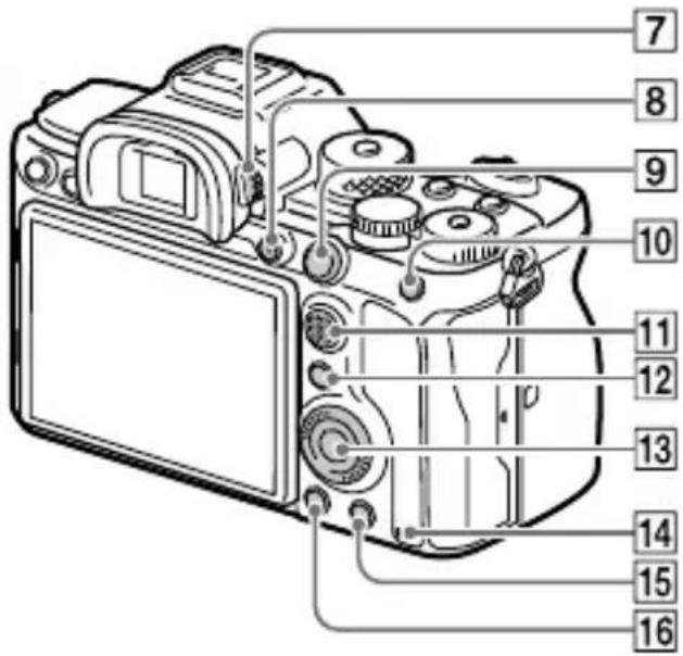 SONY Alpha ILCE-7RM4 - Задняя сторона - 2