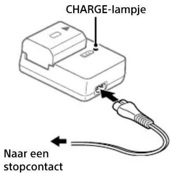 SONY Alpha ILCE-7RM4 - CHARGE-lampje (oranje) - 1