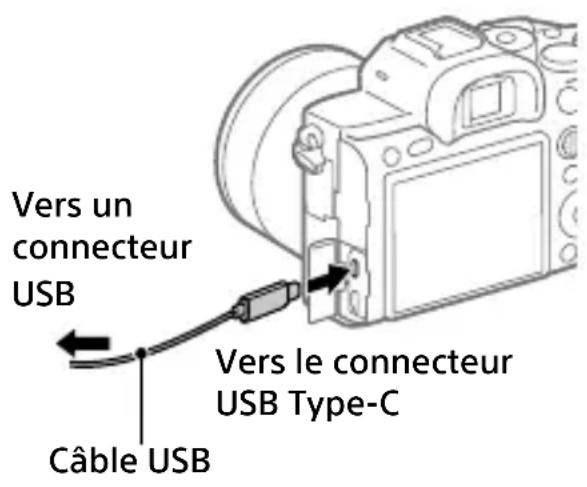Vers un connecteur USB Câble USB Vers le connecteur USB Type-C