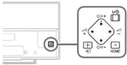 SONY KDL50W828BBAE2 - I/∅, CH+/-, ∠+/-, ↑/↓/↔/→, →, □ ve HOME düğmeleri televizyonda bulunamıyor. - 1