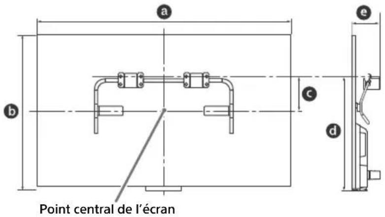 Point central de l'écran