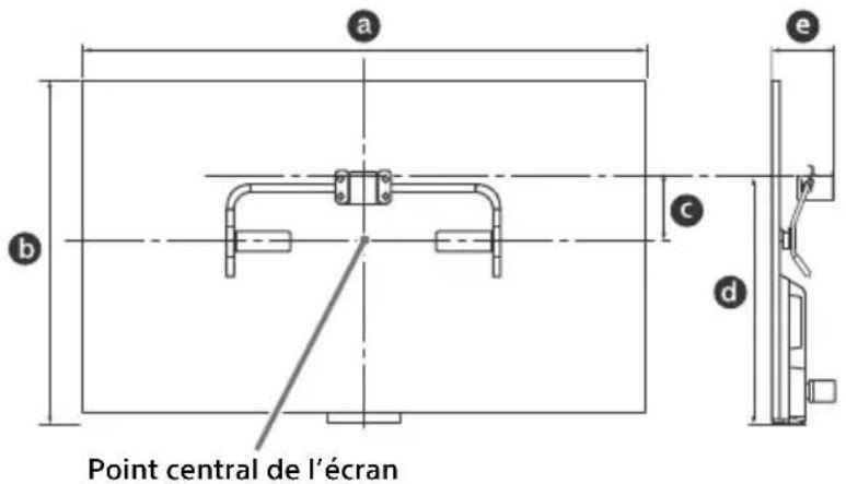 Point central de l'écran
