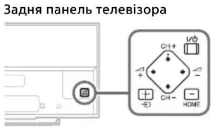SONY KDL50W828BBAE2 - Несправності та способи їх усунення - 1