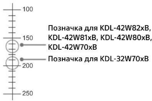 SONY KDL50W828BBAE2 - Примітка - 2