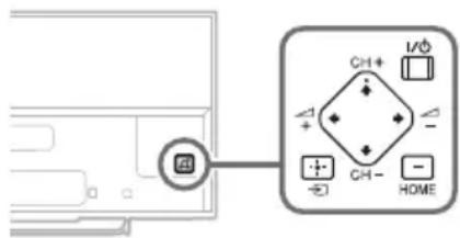 SONY KDL50W828BBAE2 - U vindt de knoppen I/∅, CH+/-, ∠+/-, ↑/↓/↔/→, →, + en HOME niet terug op de televisie. - 1