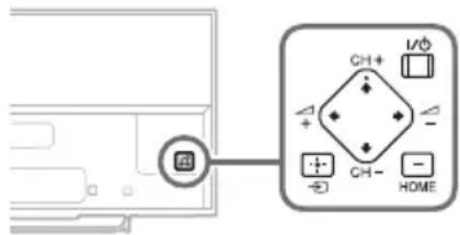 SONY KDL50W828BBAE2 - Problemas e soluções - 1