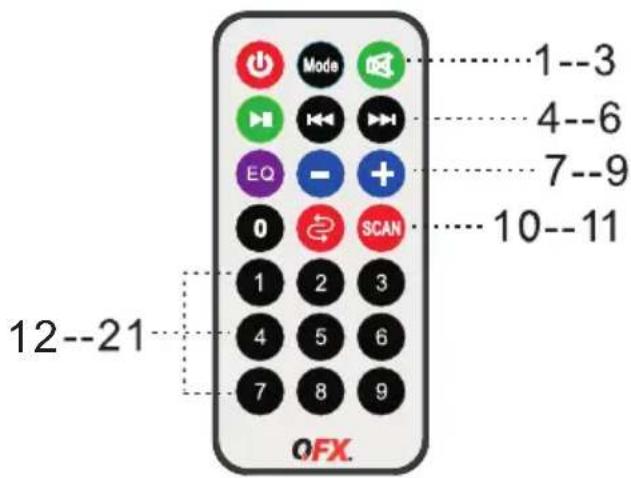 QFX PBX-81 - PBX-81 Fonction d'enregistrement - 2