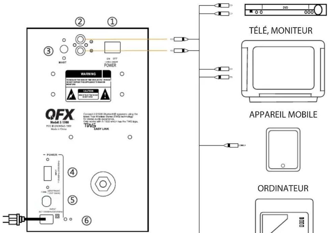 QFX BT-1953 - FONCTIONS GLOBALES: - 1