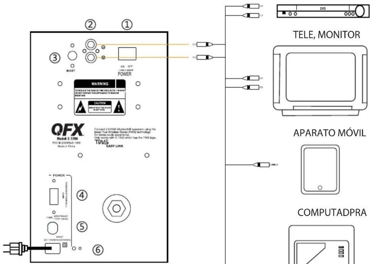 QFX BT-1953 - FUNCIONES GLOBALES: - 1