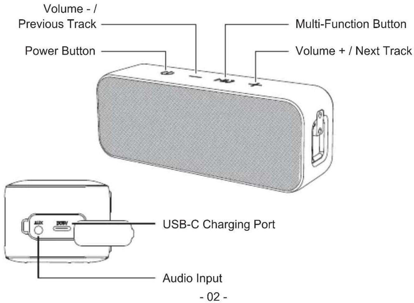 QFX BT-ZX1 - Product Diagram - 1
