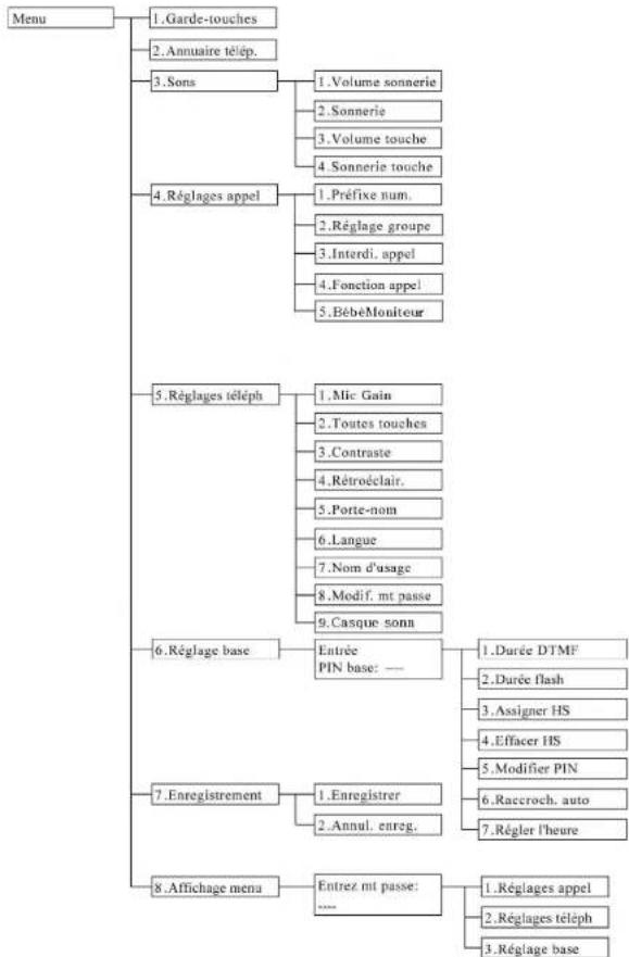 ENGENIUS FreeStyl 2 - 2.ModeMenu - 3