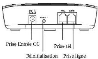ENGENIUS FreeStyl 2 - Diagramme de I'unité de base - 1