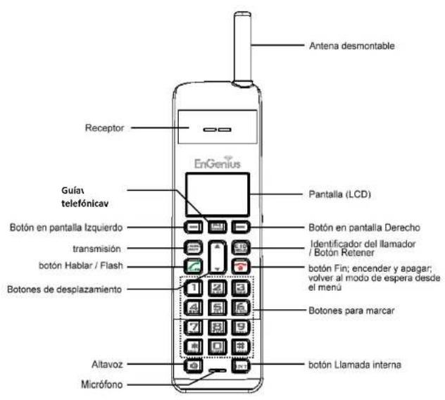 ENGENIUS FreeStyl 2 - Información sobre normativas - 1