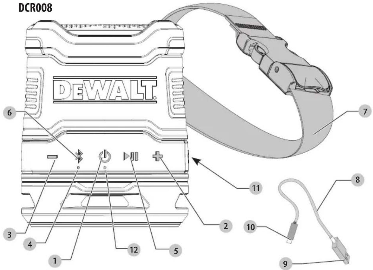 DEWALT DCR008 - 1