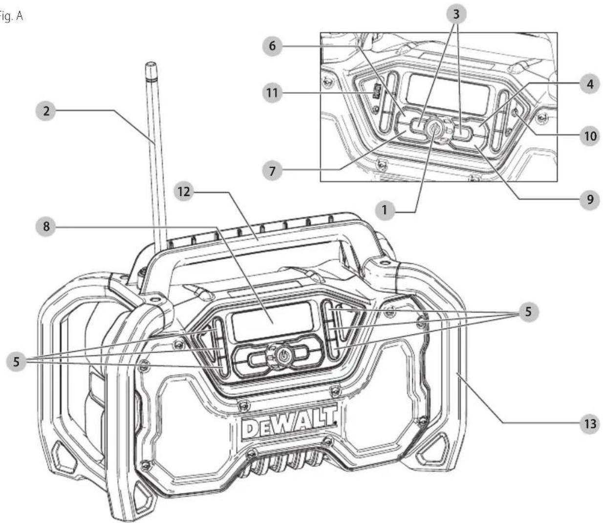 DEWALT DCR028 - Définitions : symboles et termes d'alarmes sécurité - 1