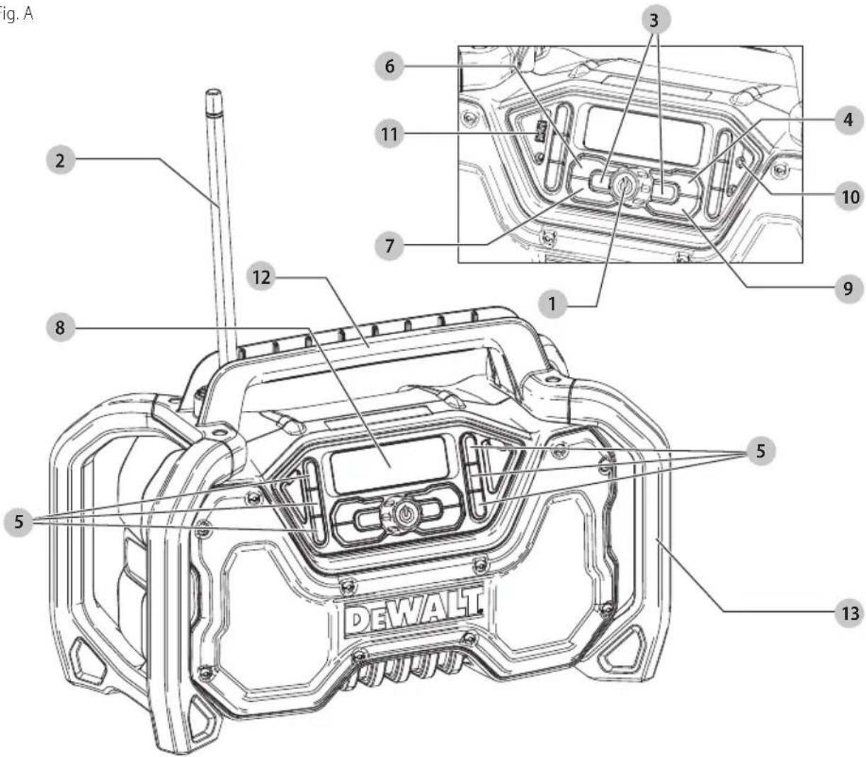 DEWALT DCR028 - Definiciones: Símbolos y Palabras de Alerta de Seguridad - 1