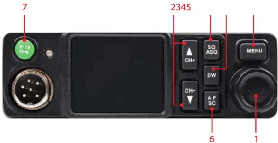 PNI Escort HP 8900 - Beschreibung Fronttafel - 1