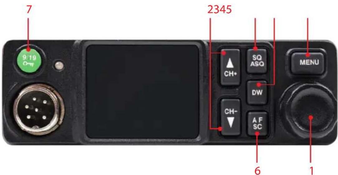 PNI Escort HP 8900 - Описание на предния панел - 1