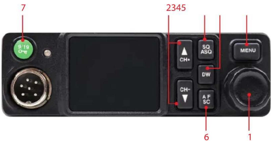 PNI Escort HP 8900 - Opis panelu przedniego - 1