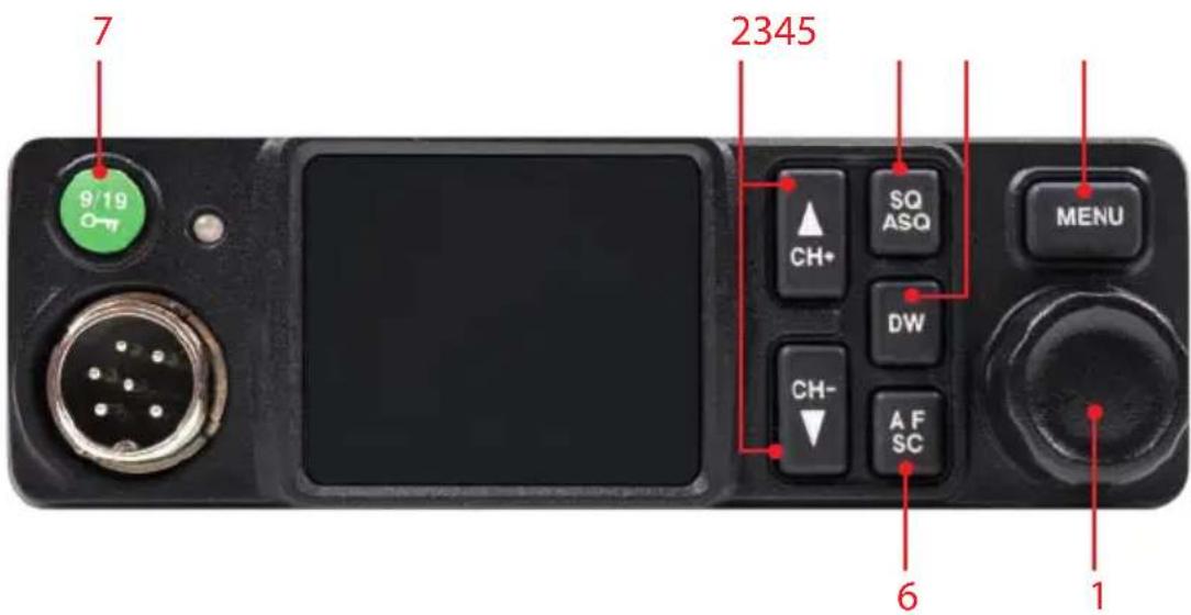 PNI Escort HP 8900 - Descriere panou frontal - 1