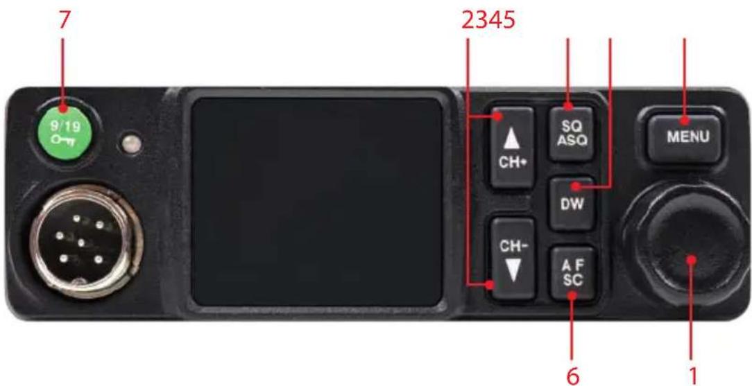PNI Escort HP 8900 - Front panel description - 1