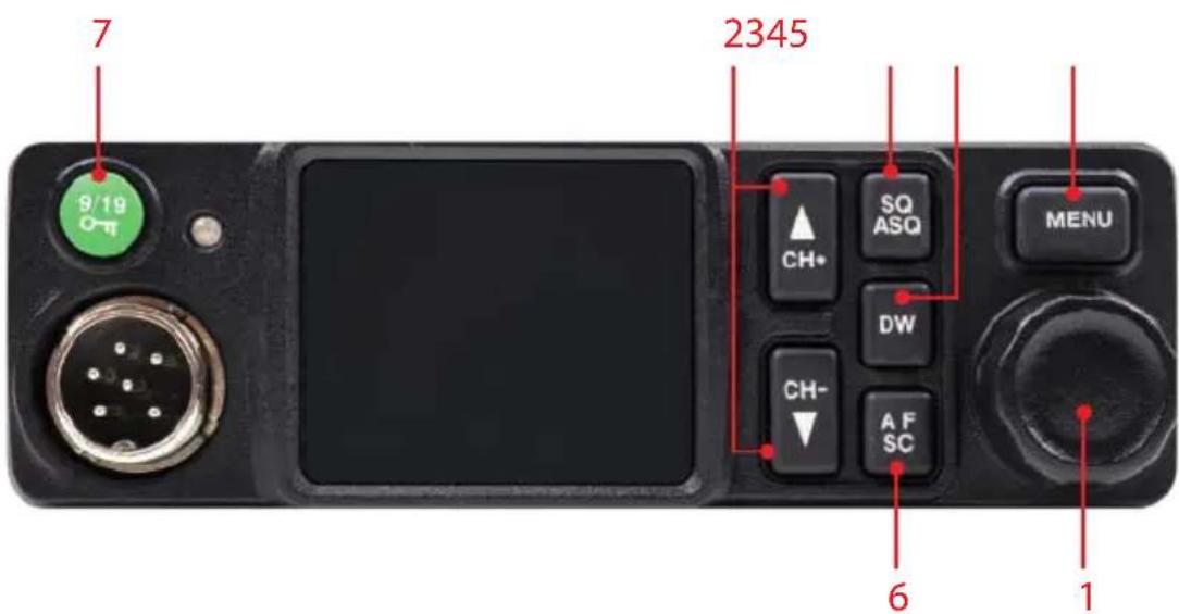 PNI Escort HP 8900 - Descrizione del pannello frontale - 1